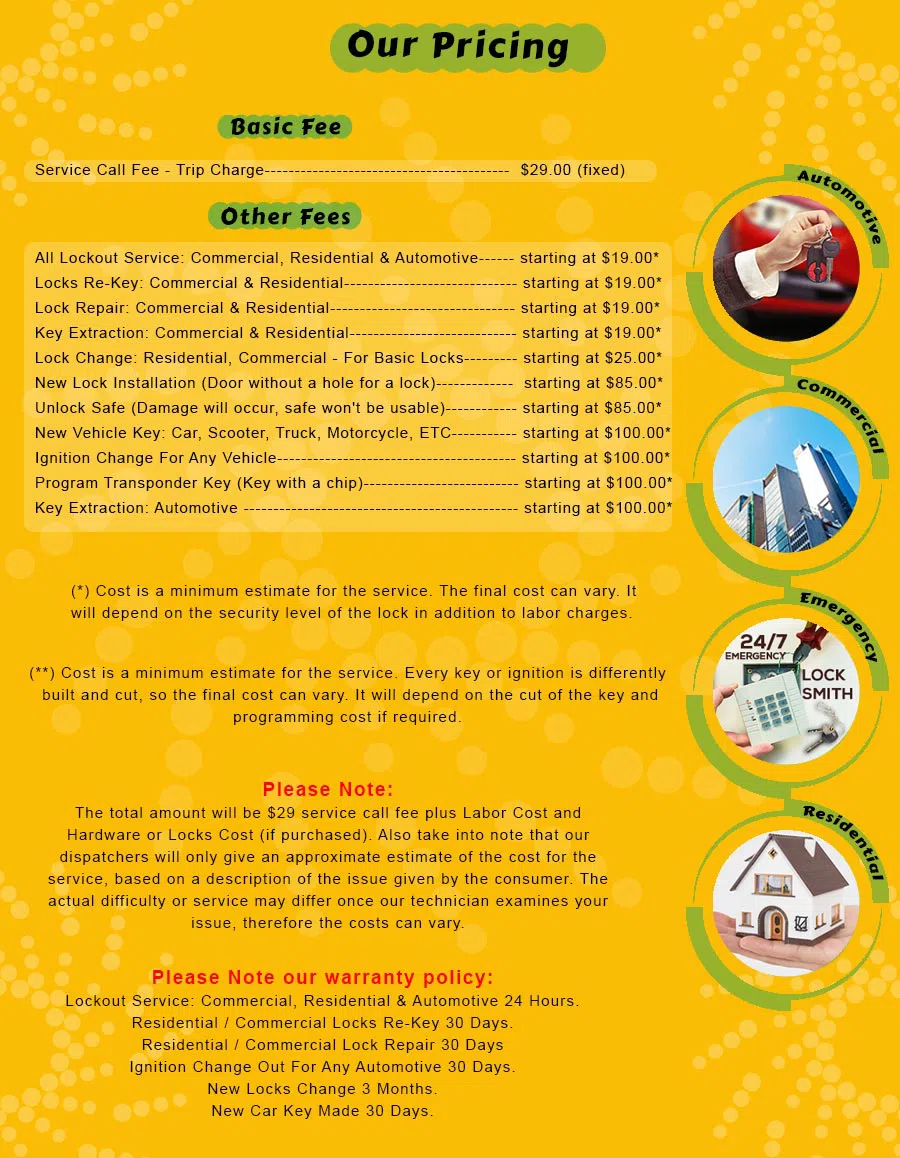 Gold Locksmith Store Mission, KS 913-364-2658